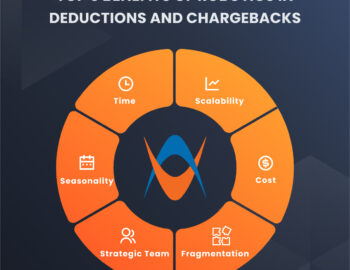 1.-Top-6-Benefits-of-Robotics-in-Deductions-and-Chargebacks